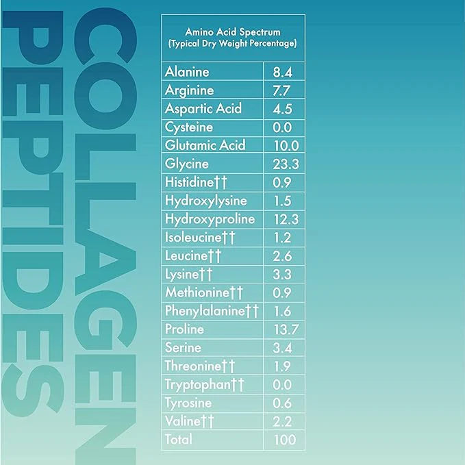 Redcon1 Collagen Peptides / 609 g