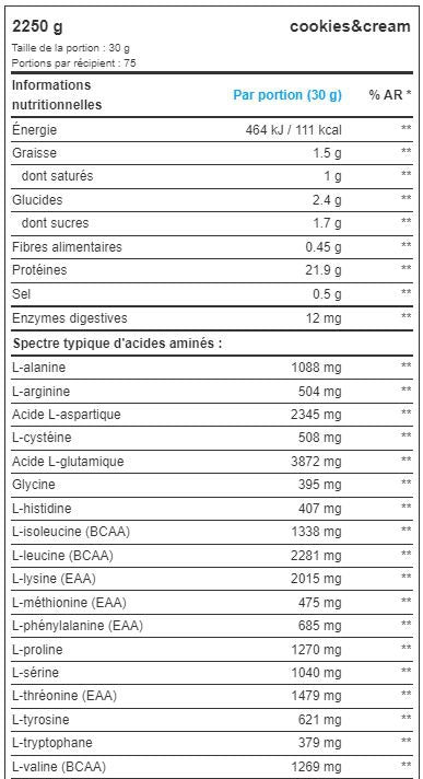 Nutrend 100% Whey Protein