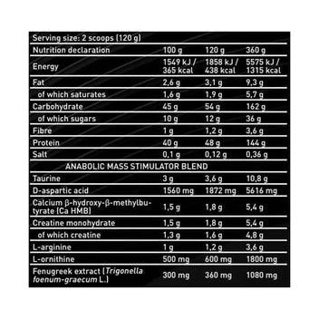 Kevin Levrone Anabolic Mass